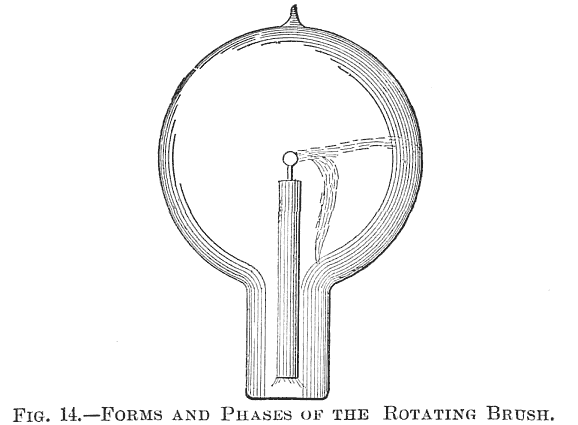 FIG. 14.—FORMS AND PHASES OF THE ROTATING BRUSH.