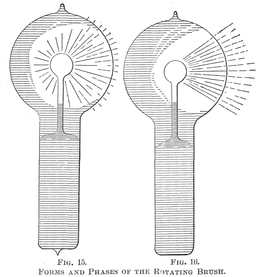 FIG. 15. FIG. 16. FORMS AND PHASES OF THE ROTATING BRUSH.
