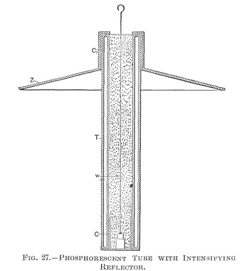 FIG. 27.—PHOSPHORESCENT TUBE WITH INTENSIFYING REFLECTOR.