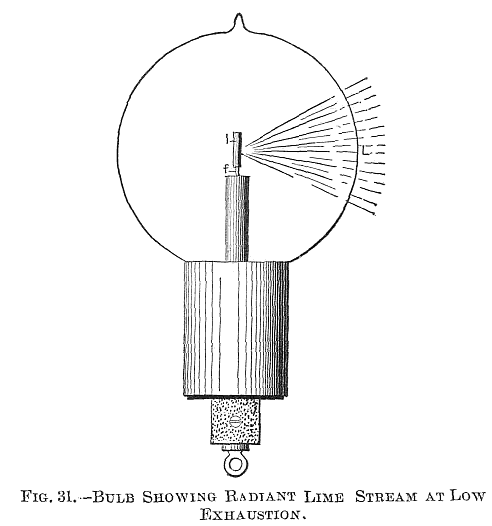 FIG. 31.—BULB SHOWING RADIANT LIME STREAM AT LOW EXHAUSTION.